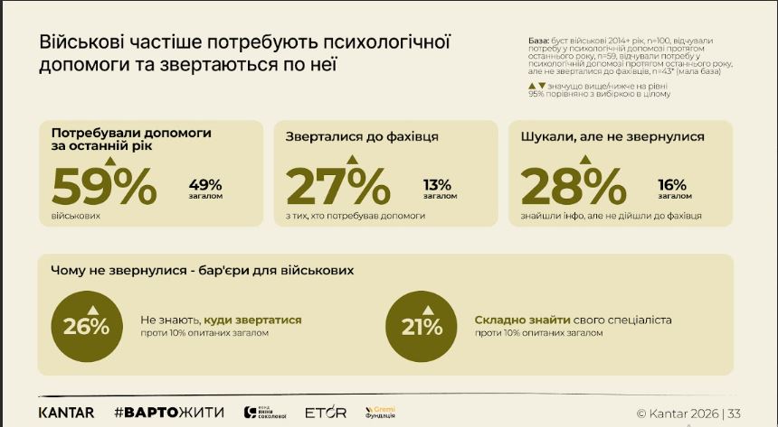 Фото до матеріалу: Українці тримаються: нове дослідження емоційного стану 2026 року