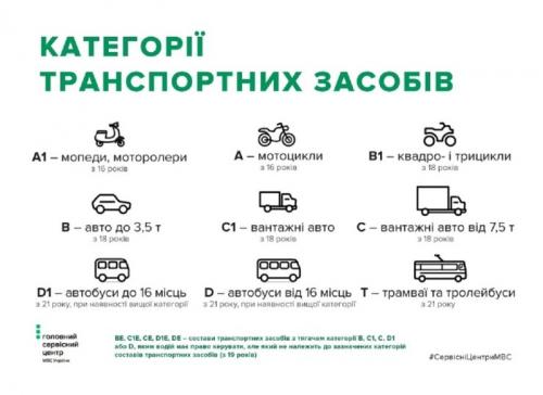 Фото до матеріалу: Як відкрити категорії ВЕ та СЕ для керування авто з причепом: повна інструкція