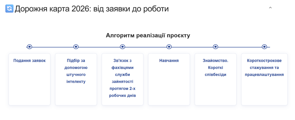 Фото до матеріалу: Програма «Досвід має значення»: як українцям 50+ допоможуть знайти роботу