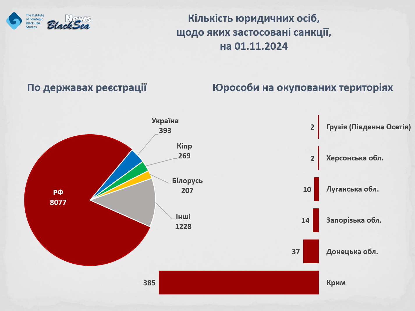 Фото до матеріалу: Санкції: зупинитись неможливо. Порівняльний аналіз змісту та обсягу санкцій до юридичних осіб