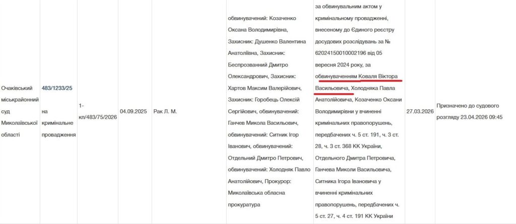 Фото до матеріалу: Замість захисту довкілля — махінації з грошима? Що відбувається в нацпарку «Білобережжя Святослава» і чому там бояться повернення ексдиректора