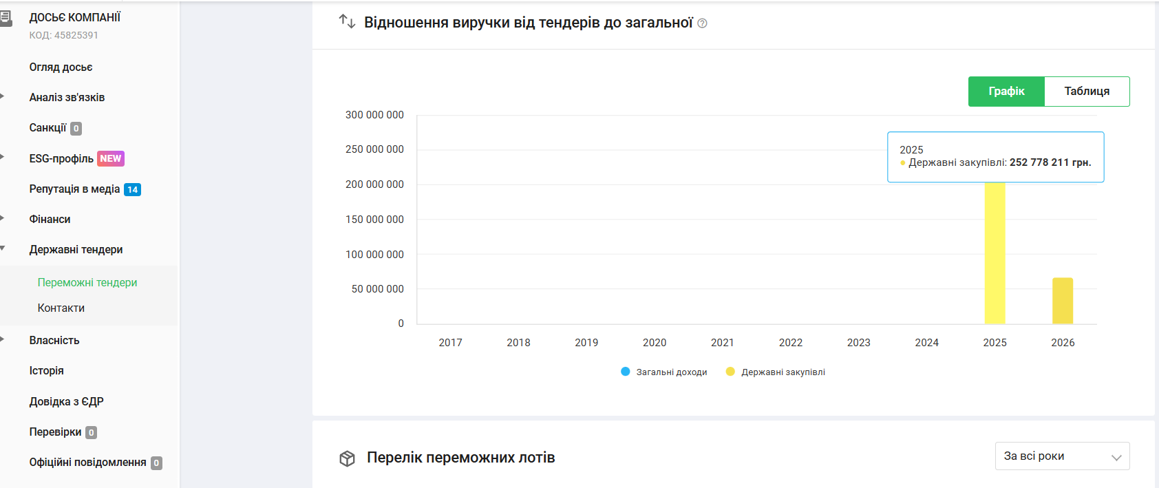 Фото до матеріалу: На Херсонщині зупинили будівництво шкільних укриттів: втрачено 15 мільйонів авансу та 100 мільйонів робіт