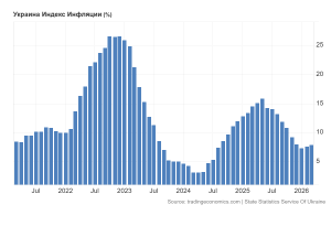 Фото до матеріалу: Ціни на обладнання для київського метро зросли на 25% за два роки: що купує «Київметрополітен»