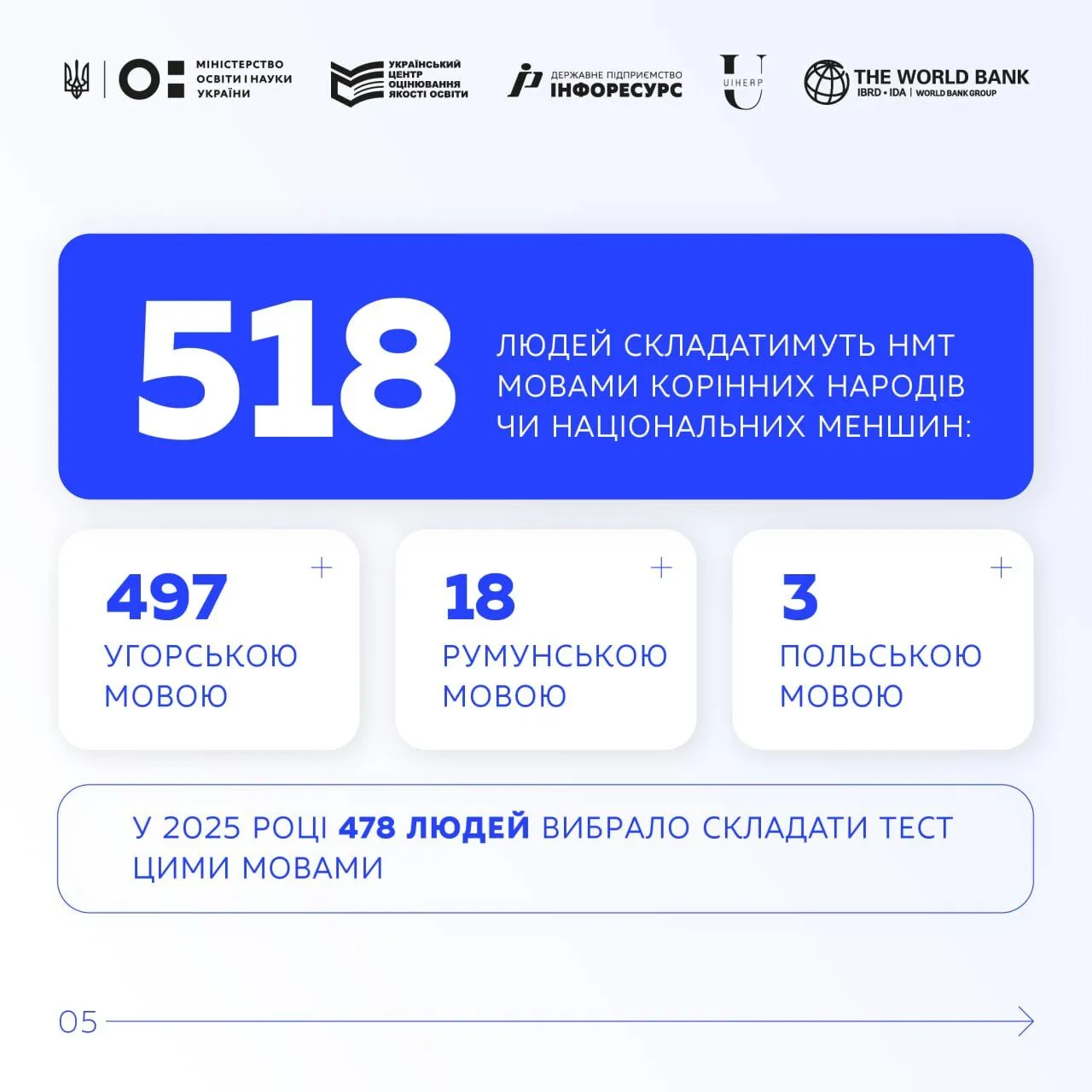 Фото до матеріалу: Хімія стала найменш популярним предметом на НМТ 2026: статистика вступників