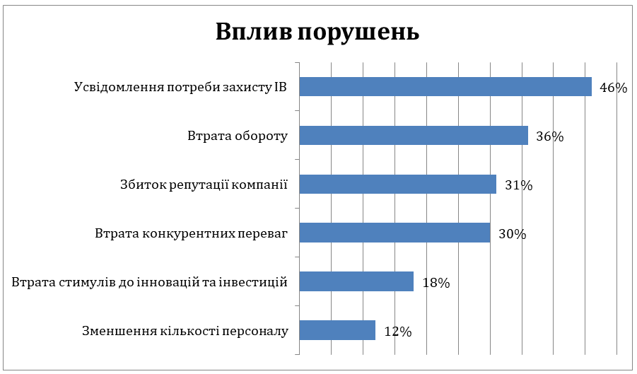 Фото до матеріалу: Як уникнути судових позовів при передачі прав на ІТ-продукт: поради юриста