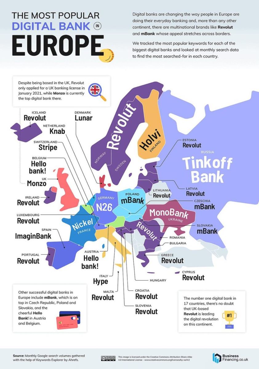 Фото до матеріалу: Revolut очолює рейтинг цифрових банків у 17 країнах Європи