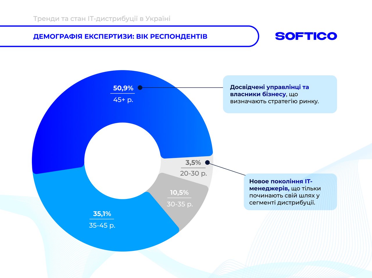 Фото до матеріалу: SOFTICO дослідила тренди українського IT-ринку на 2026 рік