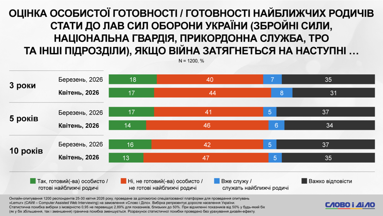 Фото до матеріалу: Українці схильні до ЄС, але насторожені до мігрантів з Африки та Азії: результати опитування «Слово і діло»