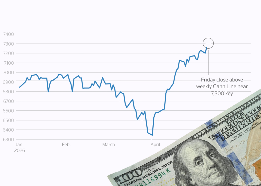 Фото до матеріалу: S&P 500 наближився до межі нового різкого ралі