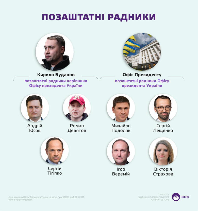 Фото до матеріалу: Сергій Тігіпко призначений позаштатним радником Кирила Буданова