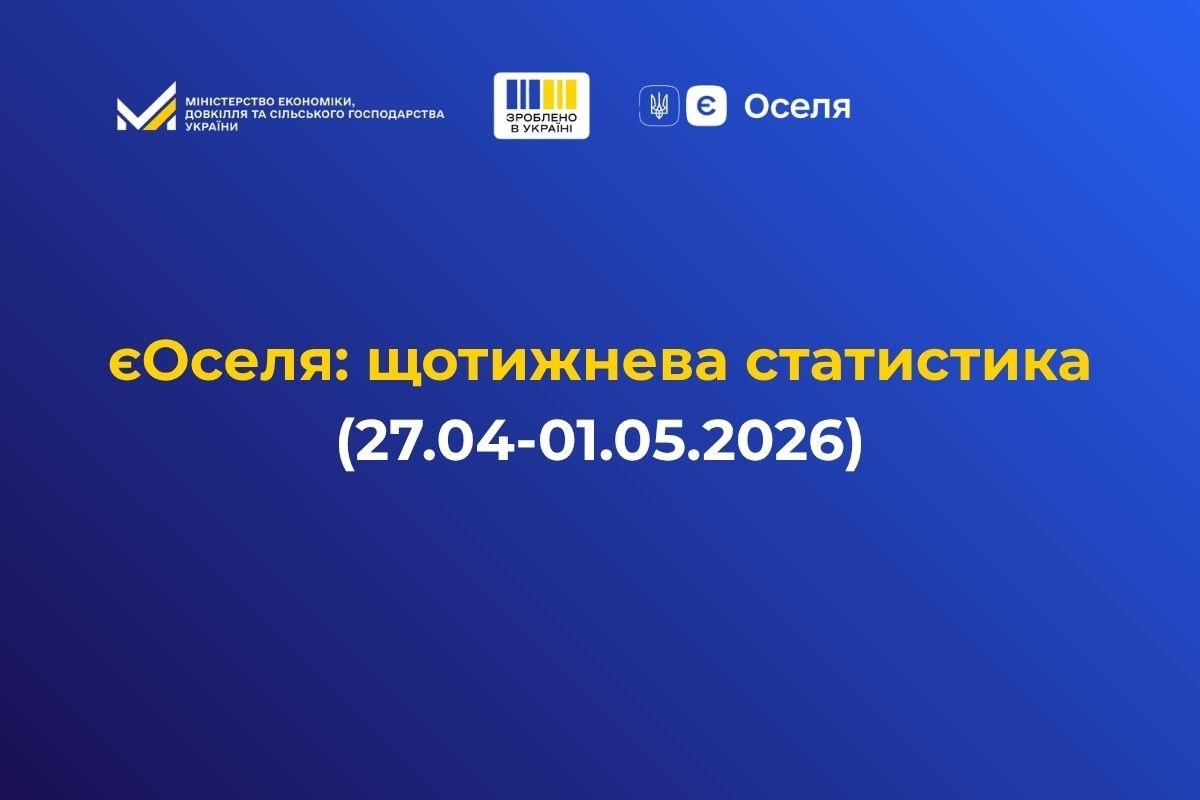 Фото до матеріалу: За тиждень українці отримали 210 пільгових кредитів за програмою «єОселя» на 398,7 млн грн