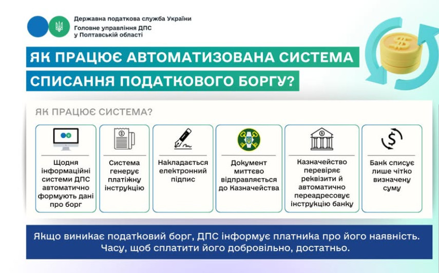 Фото до матеріалу: ДПС у Полтавській області запустила автоматичне списання податкових боргів