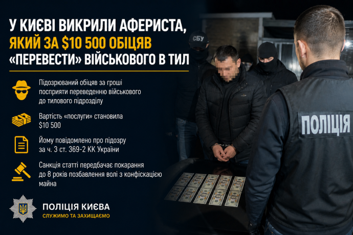 Фото до матеріалу: У Києві затримали афериста, який за $10 500 обіцяв перевести військових у тил