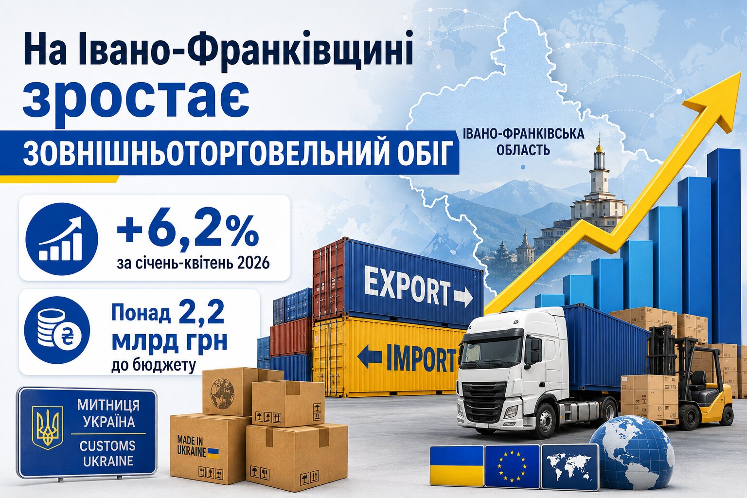 Фото до матеріалу: Зовнішньоторговельний обіг Івано-Франківщини зріс на 6,2%: митниця перерахувала до бюджету понад 2,2 млрд грн
