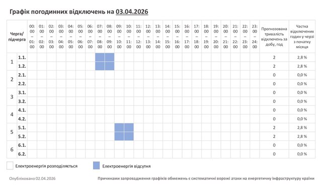 Фото до матеріалу: Графік відключень світла на Хмельниччині на 3 квітня: дві черги під загрозою