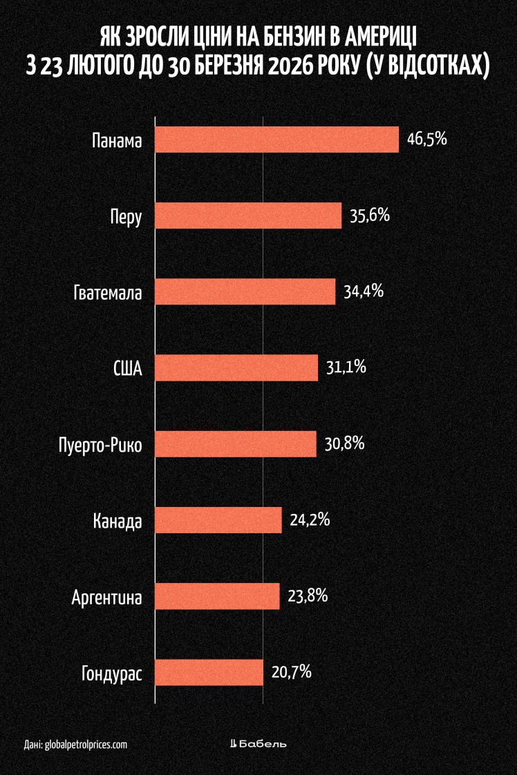 Фото до матеріалу: Війна на Близькому Сході загрожує Україні різким подорожчанням палива та продуктів