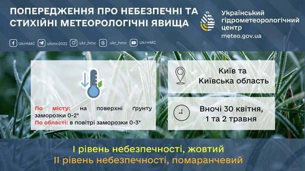 Фото до матеріалу: Сильні заморозки накриють Київ: синоптики попередили про небезпечну погоду