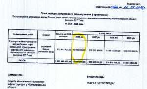 Фото до матеріалу: Дорожній бюджет на 9 млрд грн: чому влада відкладає реальний ремонт доріг на роки