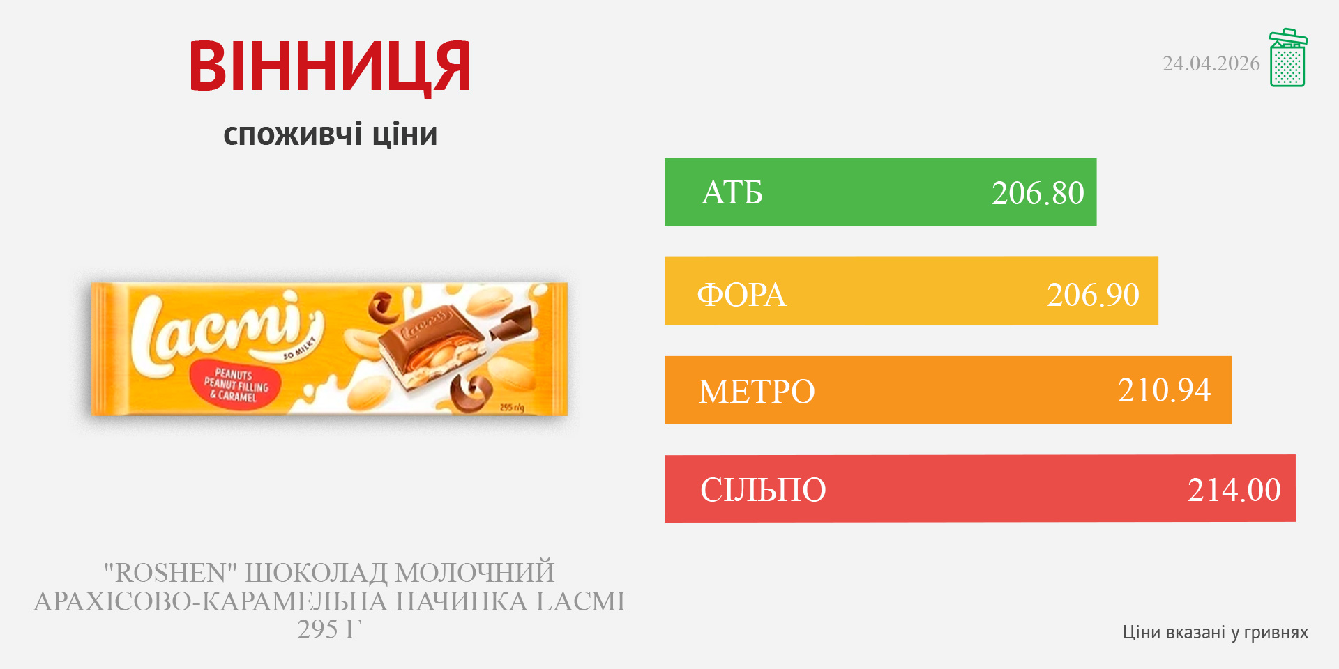 Фото до матеріалу: Оновлені ціни на продукти у Вінниці: що змінилося 24 квітня 2025 року