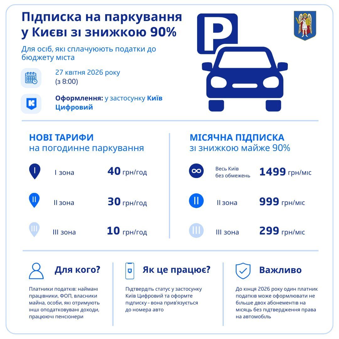 Фото до матеріалу: У застосунку «Київ Цифровий» запровадять підписку на паркування. Що зміниться?