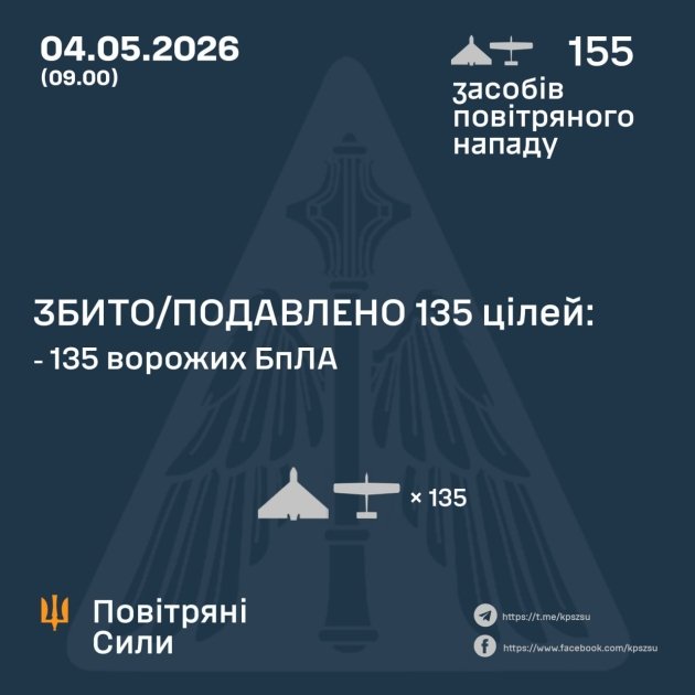 Фото до матеріалу: ППО України знищила 135 російських дронів у ніч на 4 травня