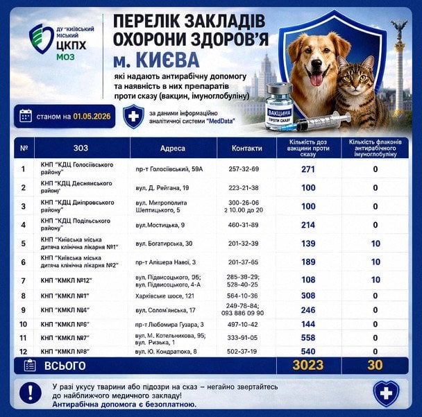 Фото до матеріалу: Загроза сказу у Києві: лікарі б’ють на сполох через нестачу критичних ліків