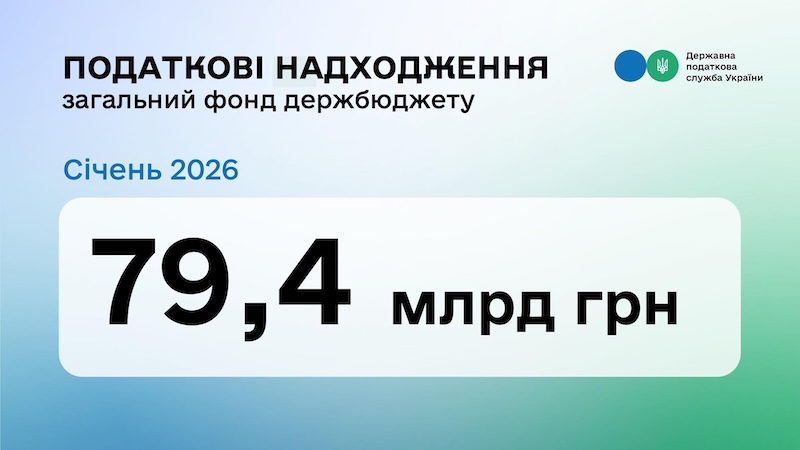 Фото до матеріалу: Податкові надходження у січні 2026 року: дані ДПС