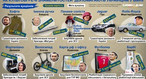 Фото до матеріалу: Аукціон у США: на торги виставляють речі Мерилін Монро та листи перед її смертю