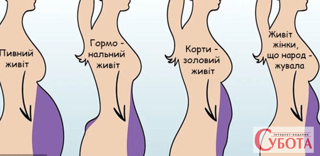 Фото до матеріалу: Як позбутися кортизолового жиру: 5 практичних способів боротьби зі стресом