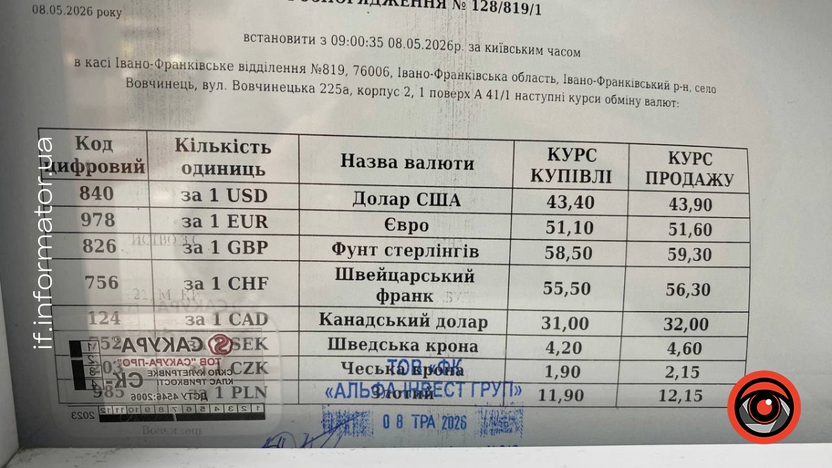 Фото до матеріалу: Курс валют в Івано-Франківську 8 травня: долар і євро зросли в ціні