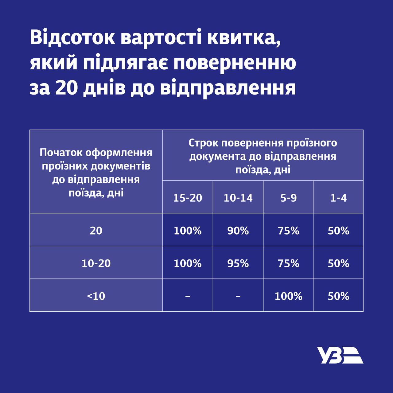 Фото до матеріалу: З 2 травня в Україні змінюють правила повернення квитків на поїзди: що зміниться для пасажирів