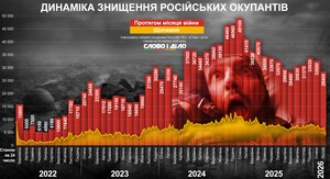Фото до матеріалу: Зеленський заявив, що росія розширює мобілізацію та планує подальші наступи
