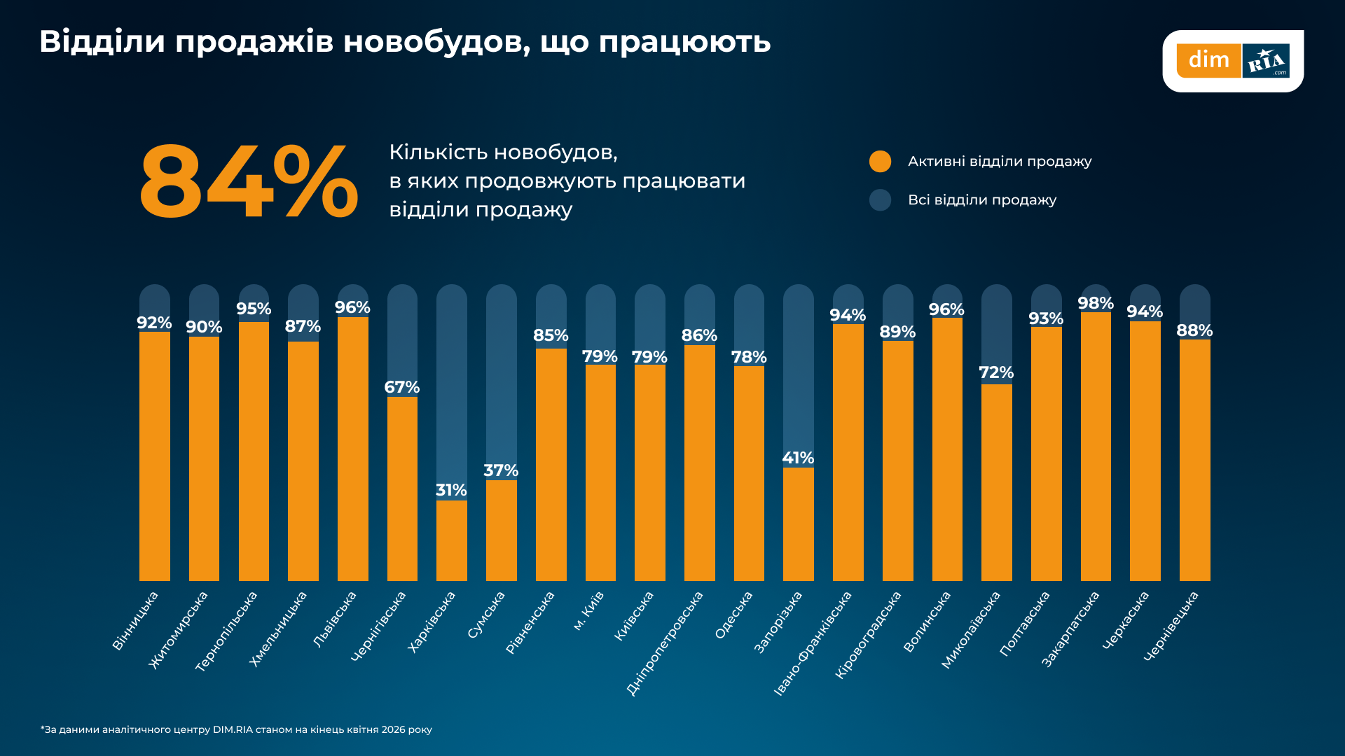 Фото до матеріалу: Ціни на житло в Україні у квітні 2026: де дорожчає, де падає попит