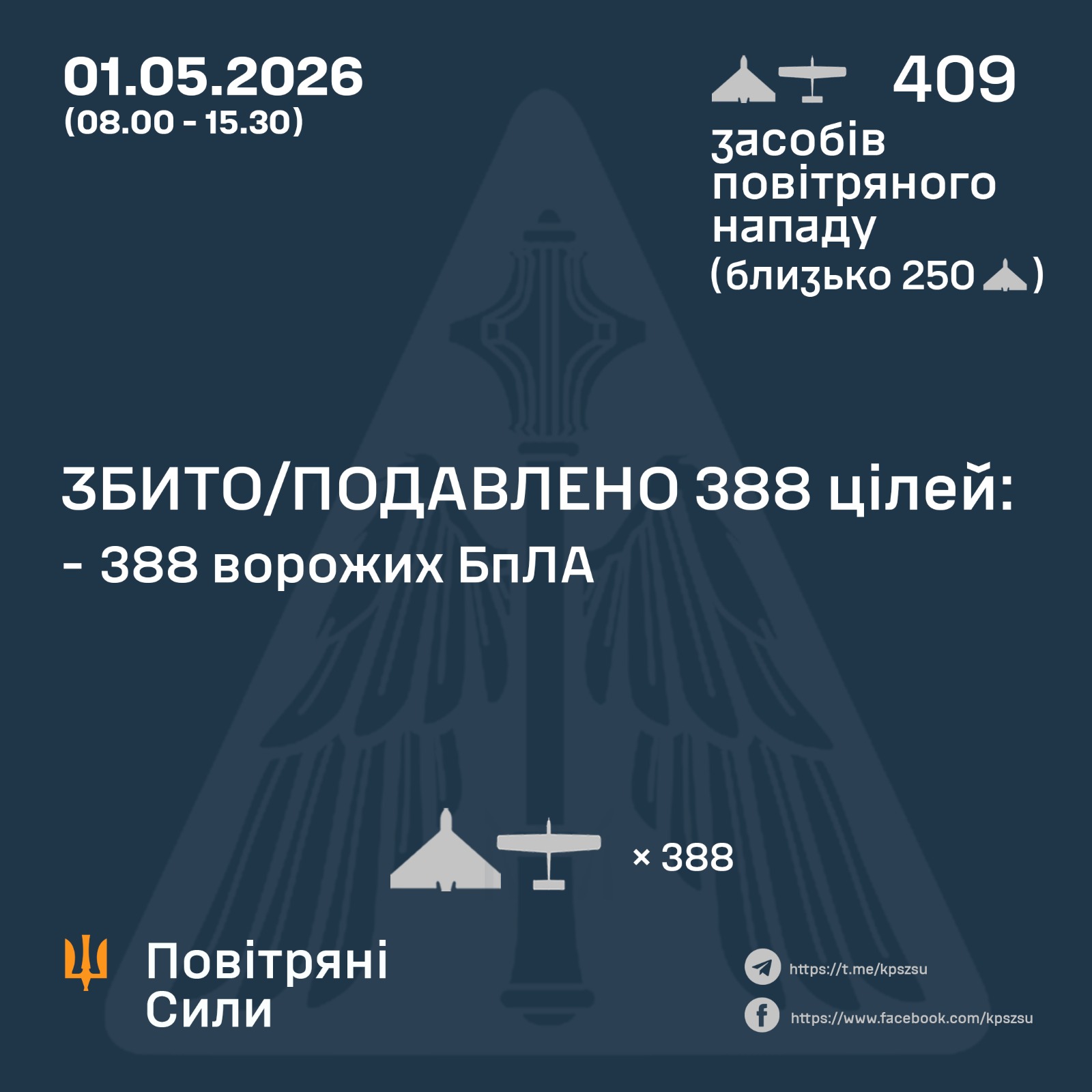 Фото до матеріалу: ППО України знешкодила 388 дронів за пів дня: деталі масованої атаки