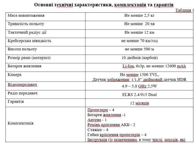 Фото до матеріалу: НАШІ ГРОШІ – Вінниця законтрактувала неймовірно дешеві фпв-дрони для ЗСУ на 43 млн: це зрада чи перемога?