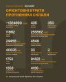 Фото до матеріалу: ЗСУ: Російські агресори втратили майже 1,325 тисяч людей та 24,5 тисячі ББМ
