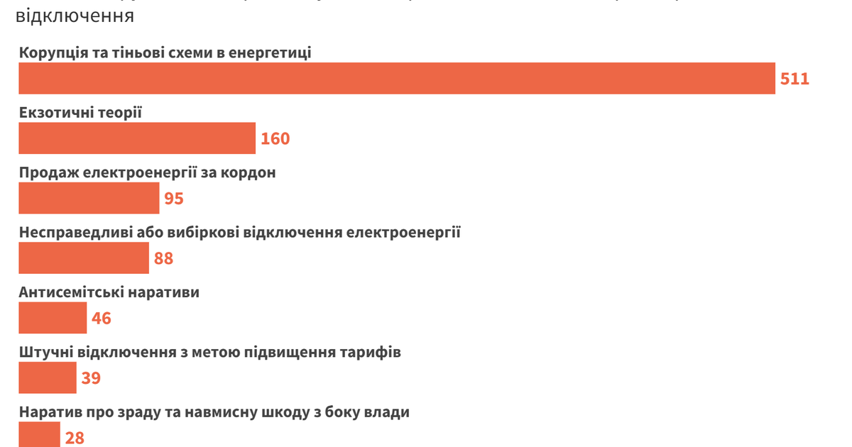 Фото до матеріалу: Оркестр Миколи Відлиги: як бот-псевдопатріот у Facebook розганяє російську пропаганду