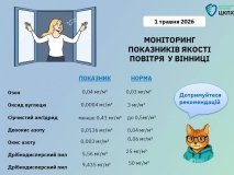 Фото до матеріалу: Команда з Ниви стала переможцем обласного етапу «Кубка розвитку-2026»
