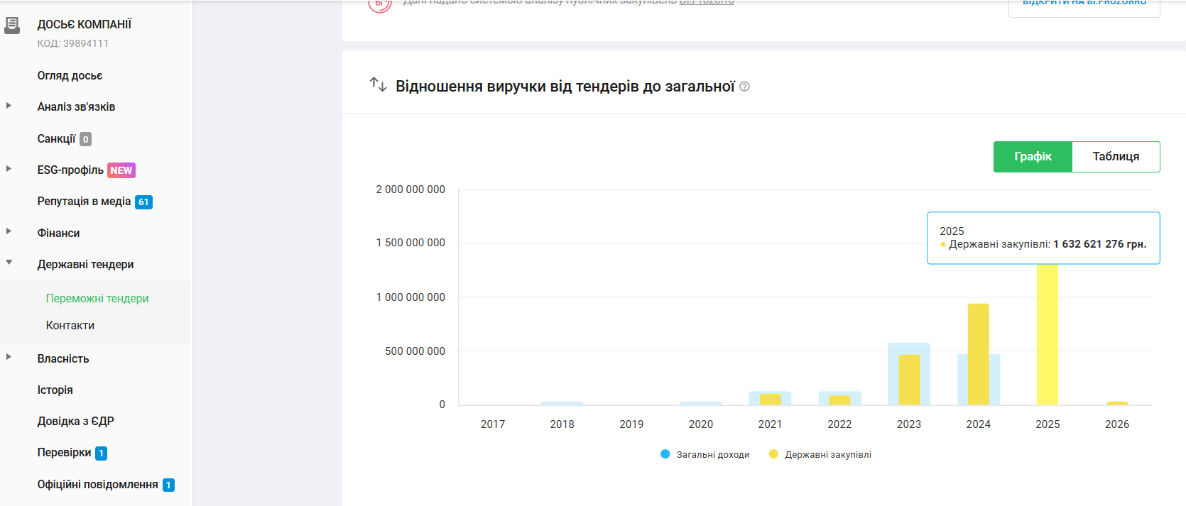 Фото до матеріалу: Понад 243 мільйони на шкільне укриття у Великій Олександрівці: тендер, аудит та підозри у переплаті