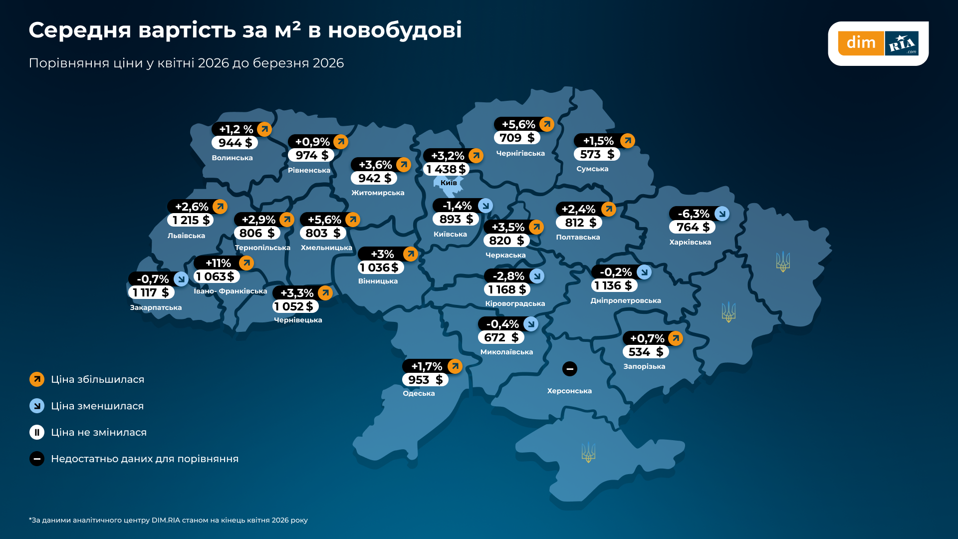 Фото до матеріалу: Ціни на житло в Україні у квітні 2026: де дорожчає, де падає попит