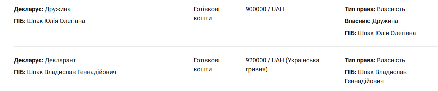 Фото до матеріалу: Декларація секретаря Богуславської міськради: 9,5 млн доходу родини чиновника