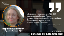 Фото до матеріалу: «Схеми» з'ясували ідентичність «гадалки», з якою Єрмак радився щодо призначень