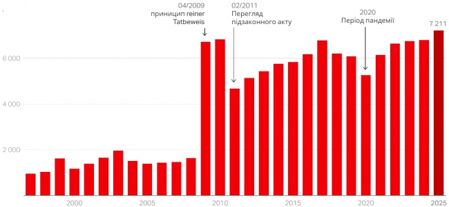 Фото до матеріалу: Швейцарія змінює правила альтернативної служби: референдум 2026 року