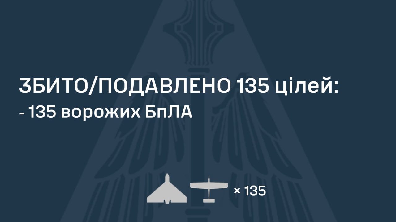 Фото до матеріалу: Росія випустила 155 дронів на Україну: ППО знищила 135 цілей, 14 влучили в об'єкти
