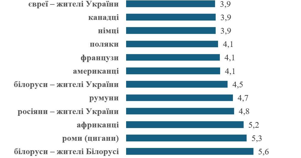 Фото до матеріалу: Міфи про ксенофобію: як українці насправді ставляться до мігрантів