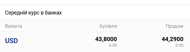 Фото до матеріалу: Банки готуються до зміни курсу долара: що очікувати українцям на початку травня