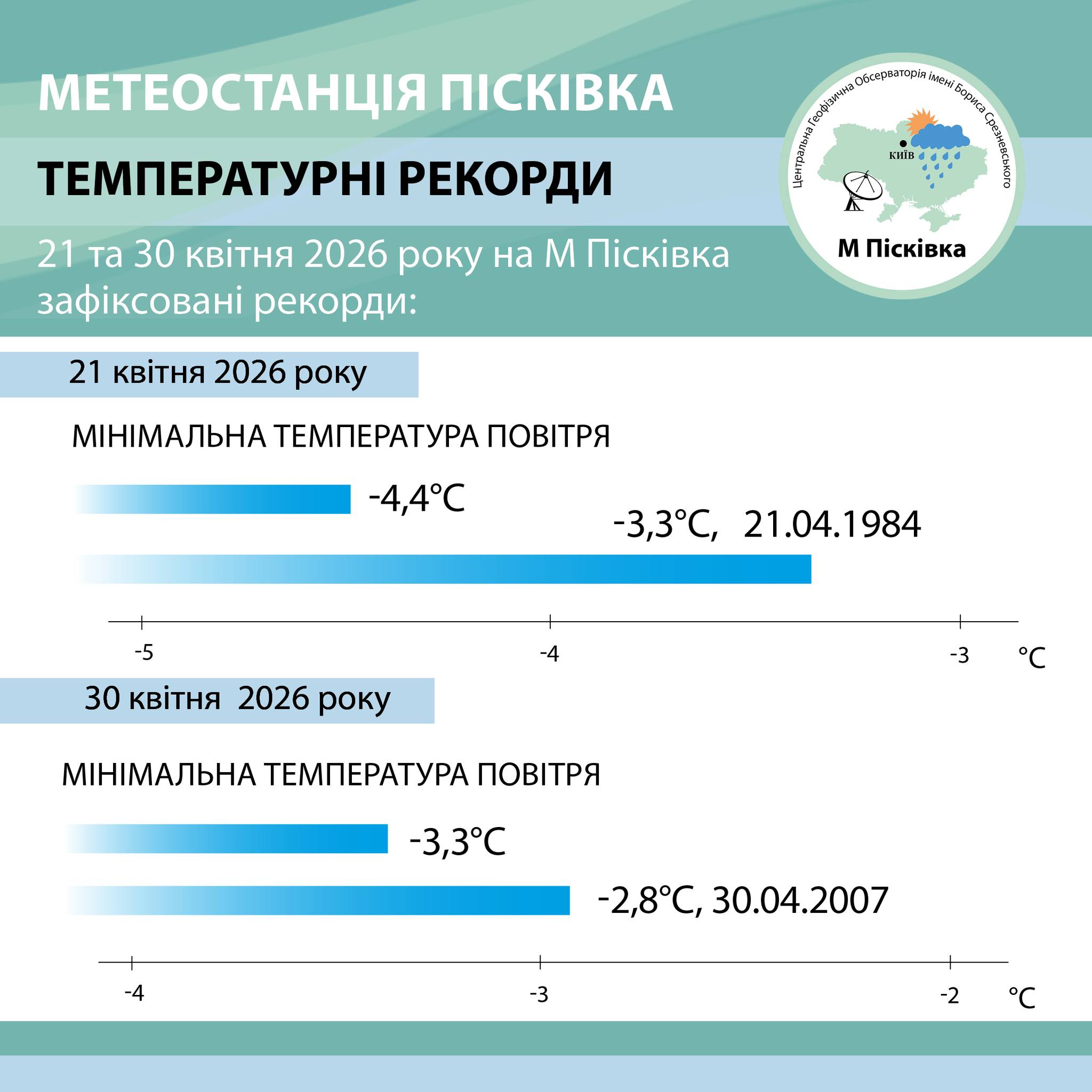 Фото до матеріалу: Холодний квітень на Київщині: метеорологи зафіксували рекорди температури