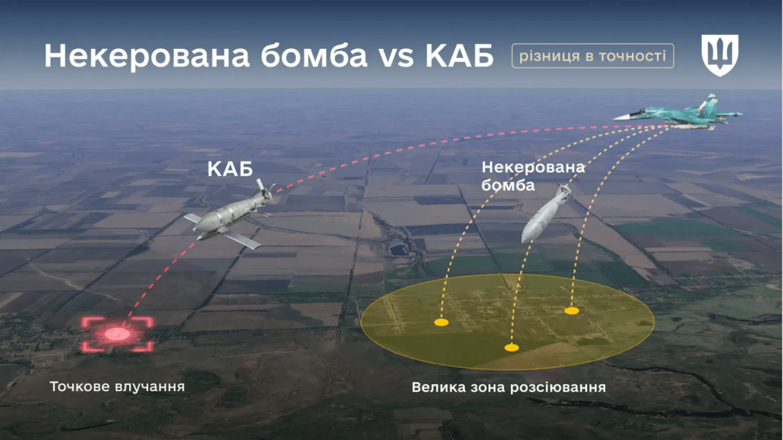 Фото до матеріалу: Все про КАБи, які РФ скидає на Україну — DSnews.ua