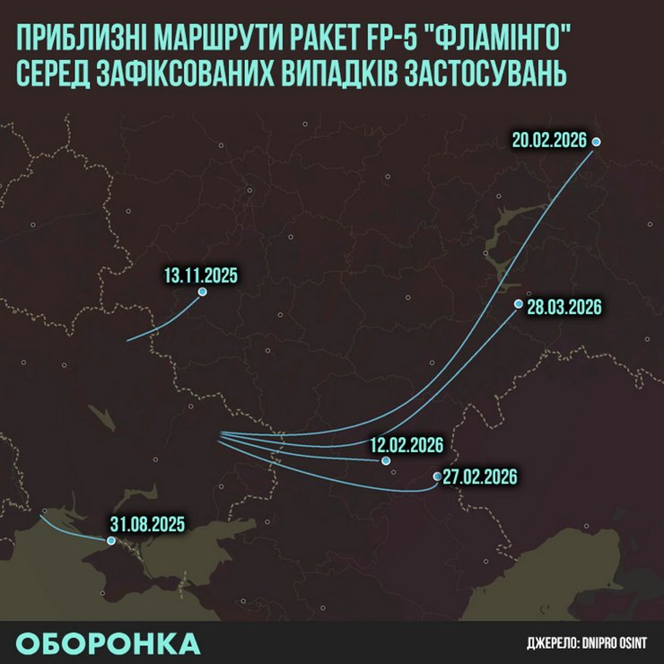 Фото до матеріалу: Два влучання на 23 пуски: реальна ефективність ракети «Фламінго» та деталі ППО РФ
