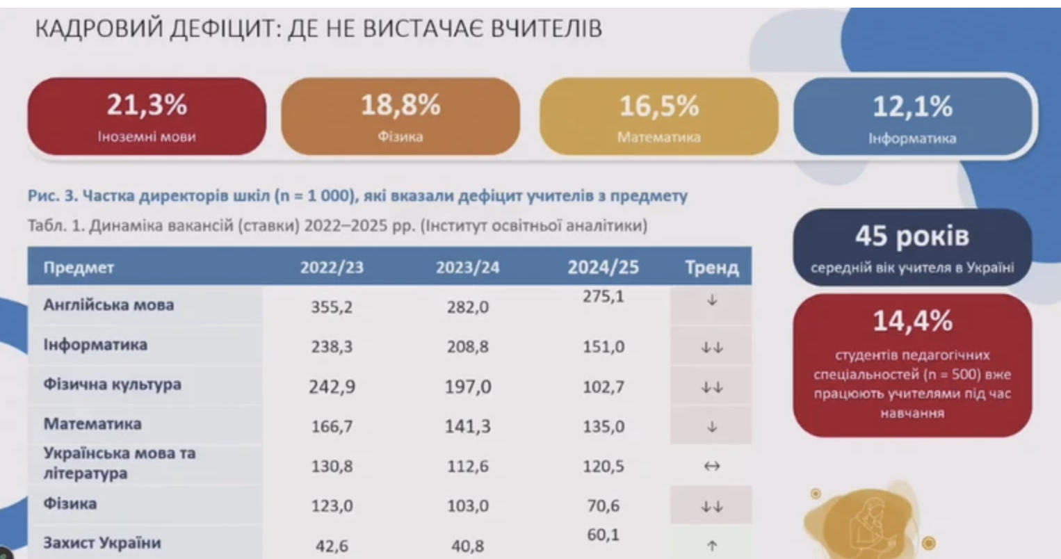 Фото до матеріалу: Вчителі України: зарплата чи справжні причини розчарування